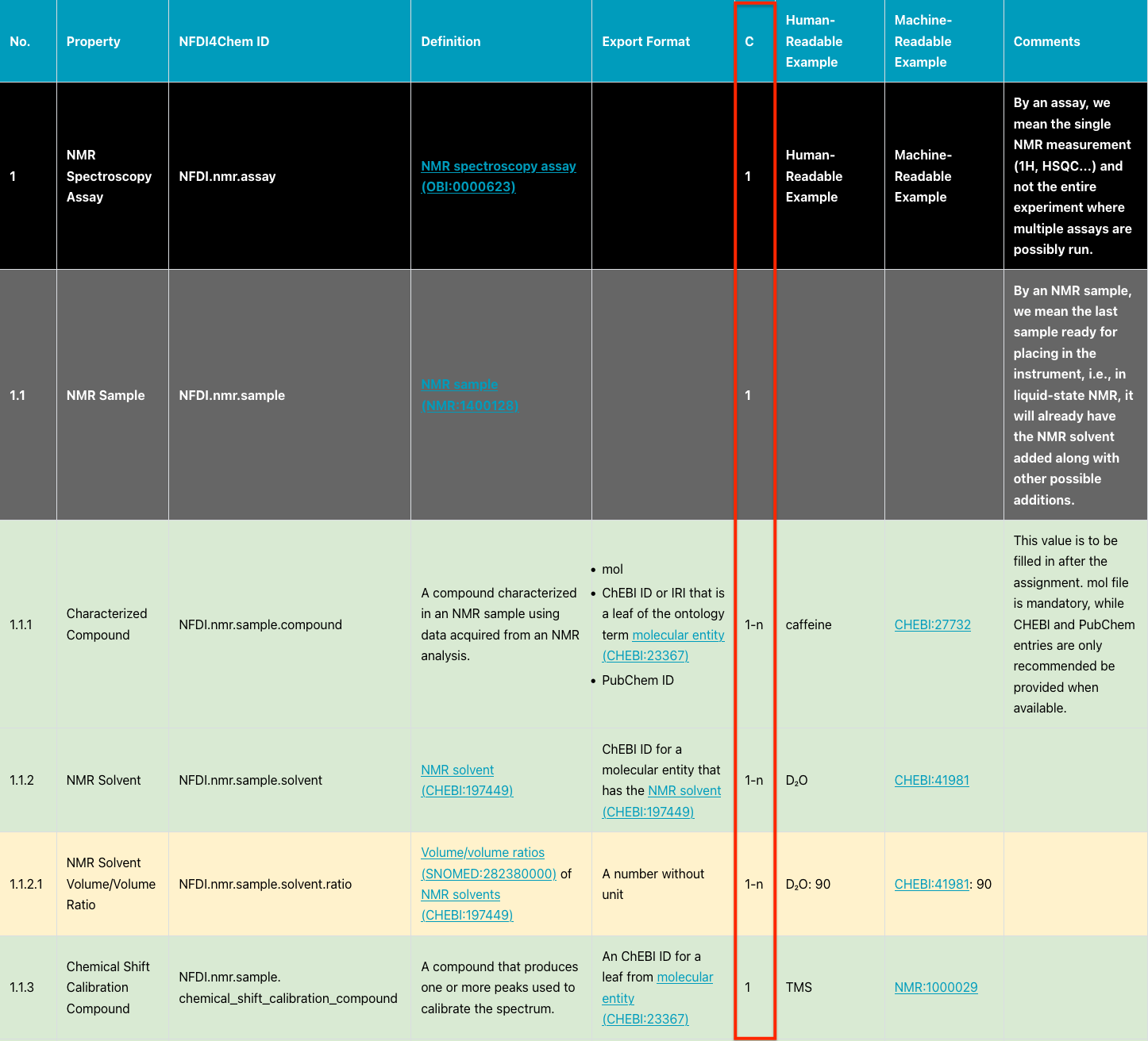 Cardinality Column