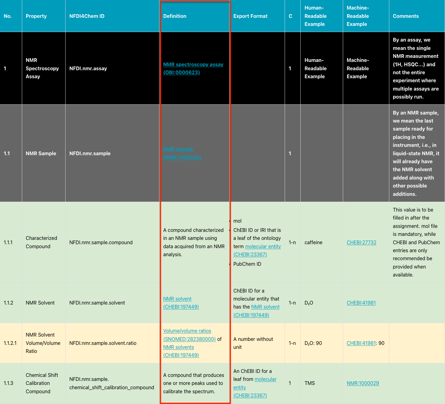 cv Column