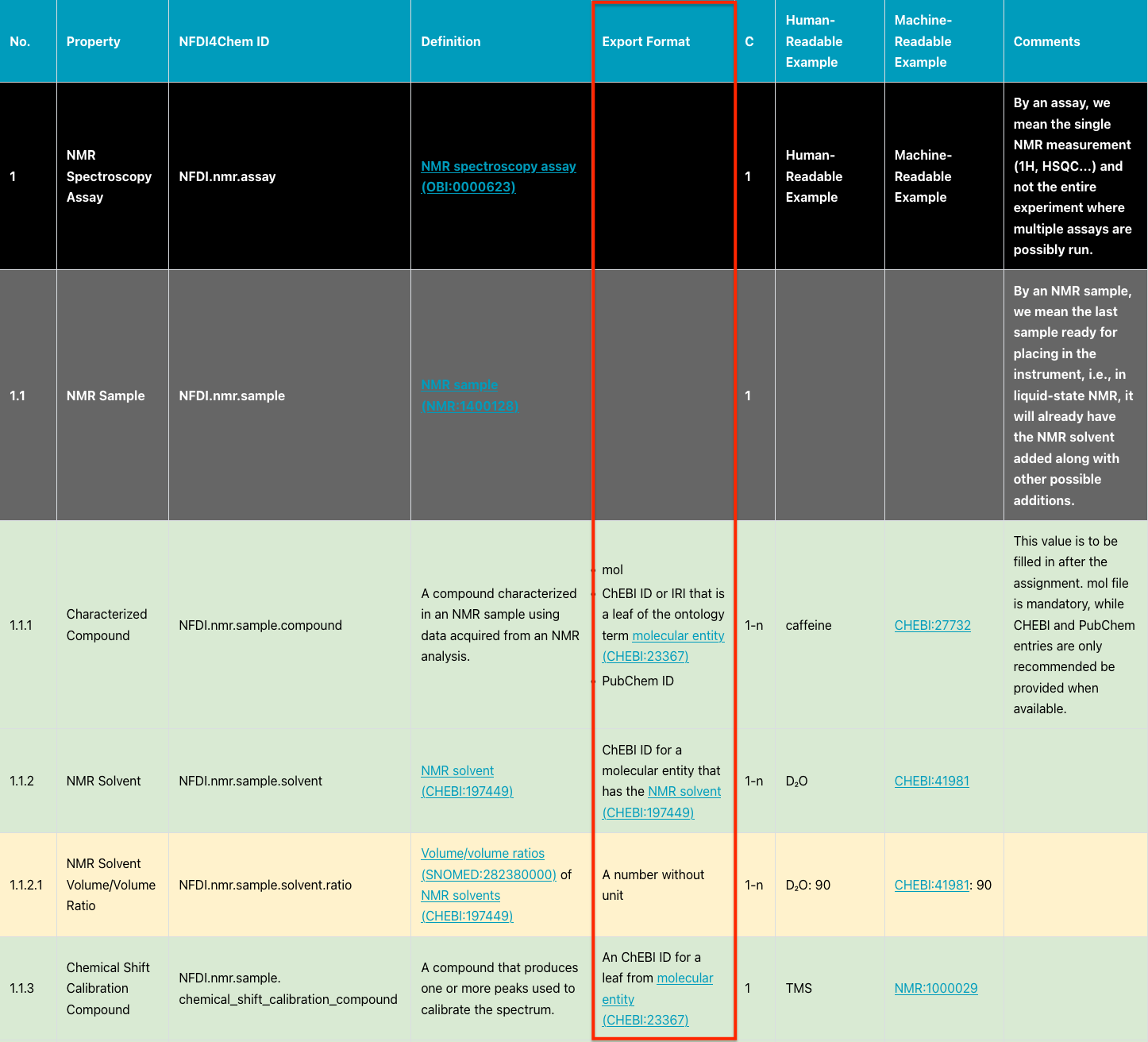 Format Column