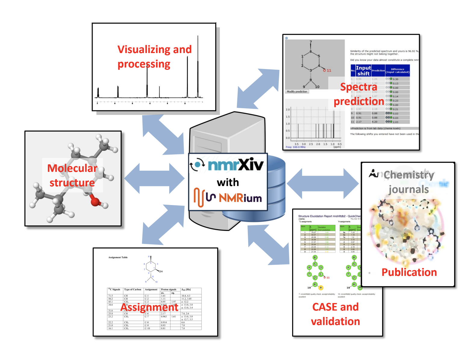 Ideal NMR Workflow